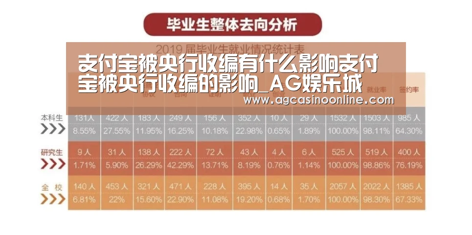 支付宝被央行收编有什么影响支付宝被央行收编的影响_AG娱乐城(图1) AG娱乐城